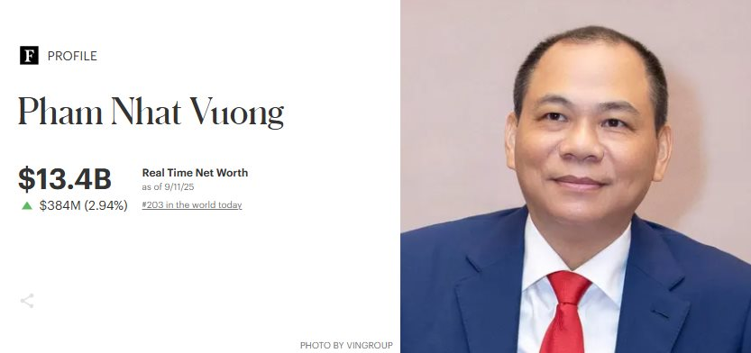 Vingroup của tỷ phú Phạm Nhật Vượng lập kỷ lục vốn hóa sau khi khởi kiện 68 tổ chức, cá nhân đưa thông tin sai sự thật - Ảnh 2