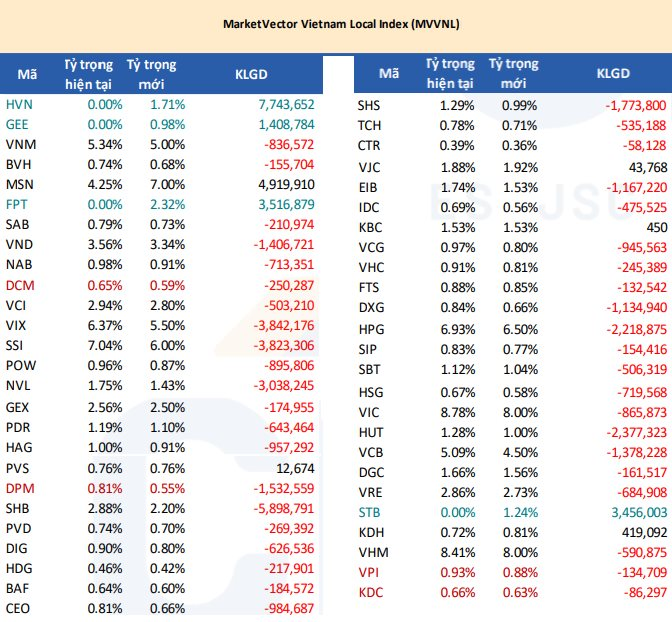 Soi loạt cổ phiếu có thể lọt "tầm ngắm" của ba cá mập tổng quy mô gần 39.000 tỷ ngay trong tháng 9 - Ảnh 1