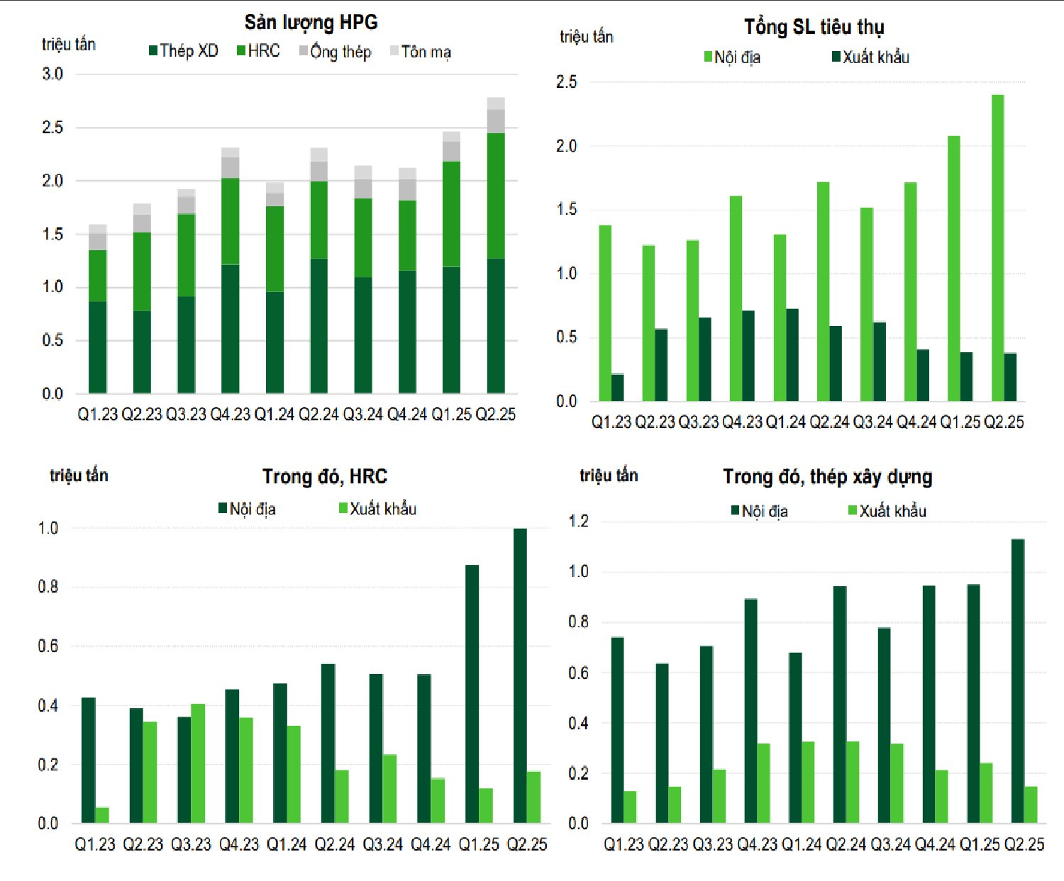 Hòa Phát "độc quyền" sản xuất một loại thép, mở ra cơ hội thay thế hàng nhập khẩu của Việt Nam - Ảnh 3