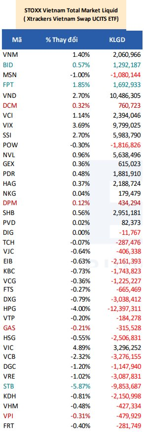 Soi loạt cổ phiếu có thể lọt "tầm ngắm" của ba cá mập tổng quy mô gần 39.000 tỷ ngay trong tháng 9 - Ảnh 2