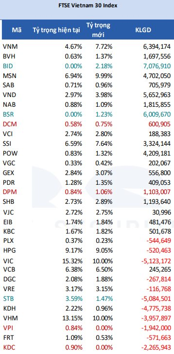 Soi loạt cổ phiếu có thể lọt "tầm ngắm" của ba cá mập tổng quy mô gần 39.000 tỷ ngay trong tháng 9 - Ảnh 3