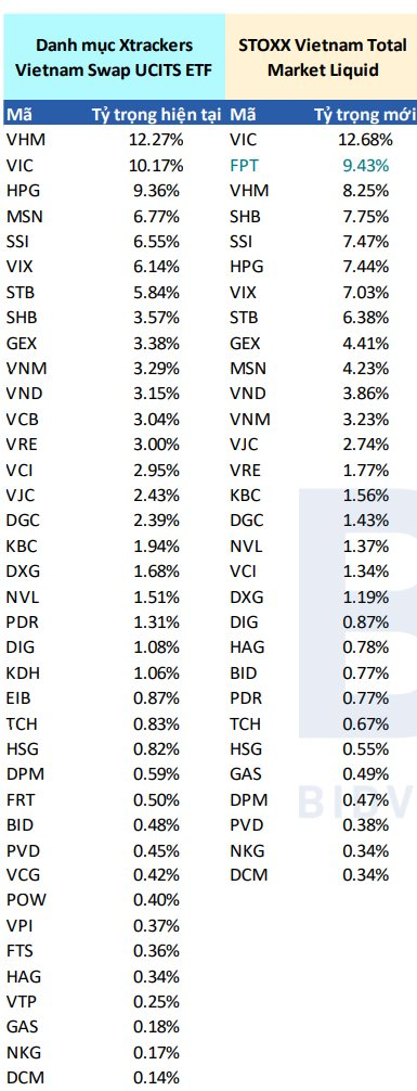 Cổ phiếu này có thể lọt "tầm ngắm" của cả hai cá mập tổng quy mô 25.000 tỷ trong kỳ review tháng 9 - Ảnh 2