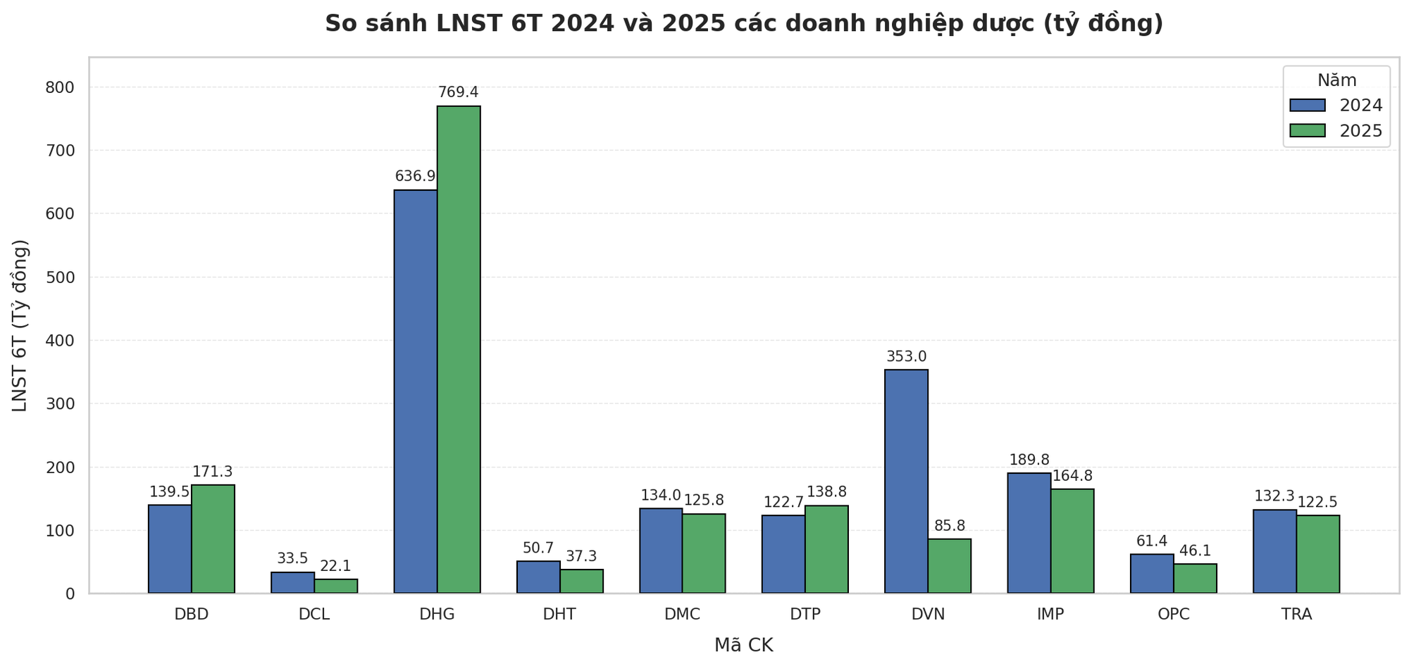 Nghịch lý 9 tỷ USD của ngành dược Việt Nam: Giá trị 10 'ông' lớn nhất vẫn thua một 'gã khổng lồ' Indonesia - Ảnh 2