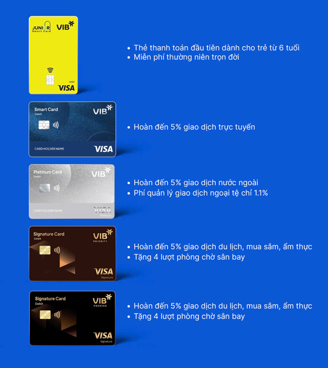 VIB ra mắt bộ thẻ thanh toán quốc tế hoàn tiền cao top đầu thị trường - Ảnh 2