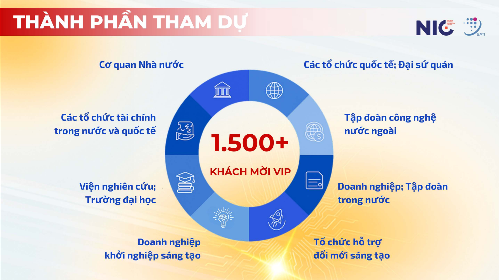 VIIE 2025: Triển lãm công nghệ lớn nhất năm hé lộ nhiều bất ngờ tại Hòa Lạc - Ảnh 2