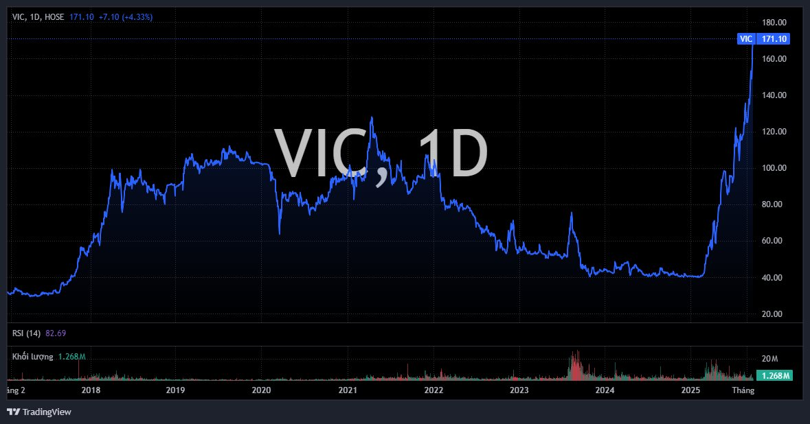 Tỷ phú Phạm Nhật Vượng vừa làm điều chưa từng có trong lịch sử - Ảnh 2