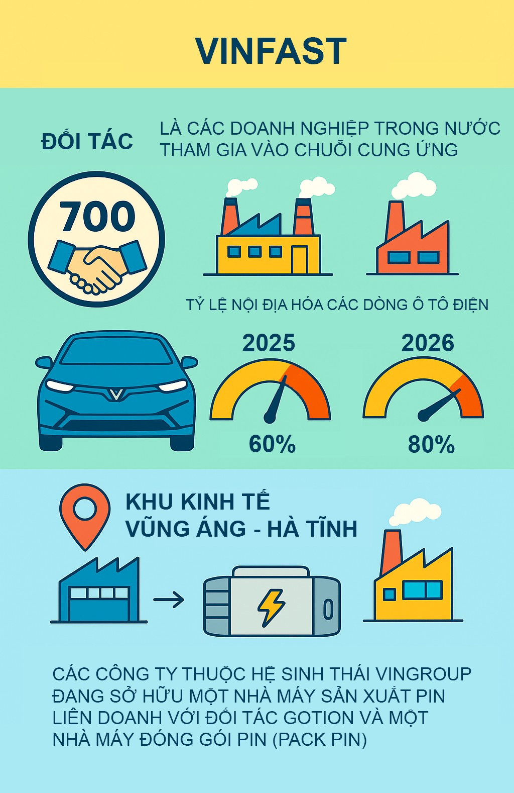 Độc quyền trên Tiền Phong: Vingroup nói thẳng về lỗ, lãi, tin đồn lãnh đạo - Ảnh 5