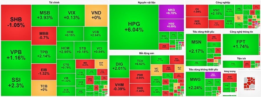 Cổ phiếu thép tiếp tục “bứt phá” - Ảnh 2