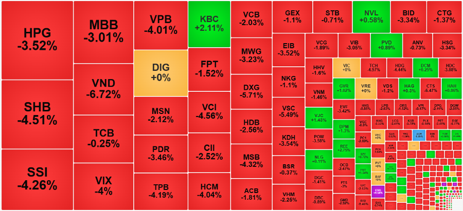 Chứng khoán ngày 5/9: VN-Index lao dốc sau khi leo đỉnh 1.700 điểm - Ảnh 1