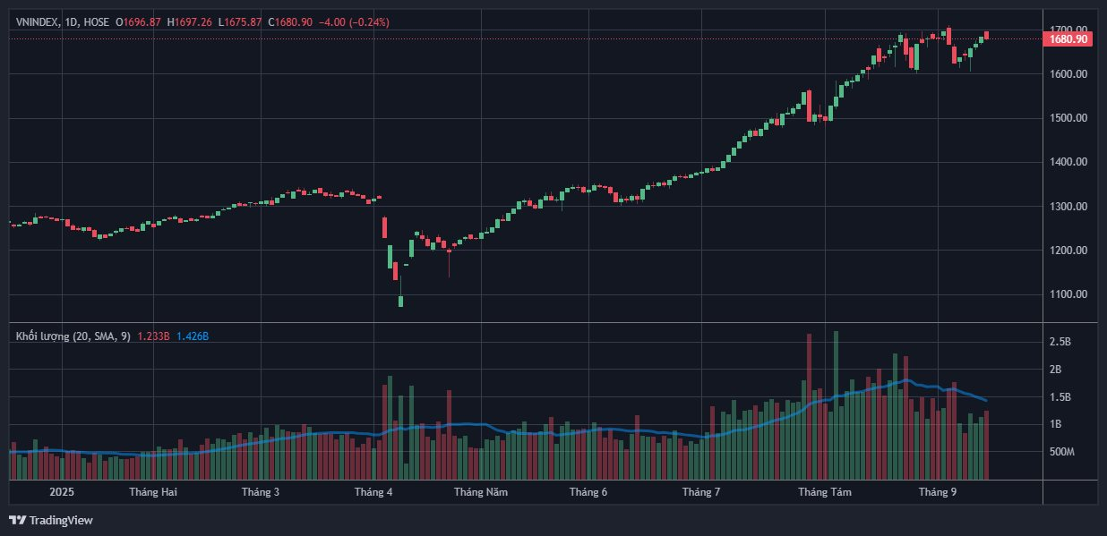Chuyên gia VPBankS: Chứng khoán kỳ vọng sắp có pha bùng nổ sau khi đón nhận thông tin quan trọng - Ảnh 1