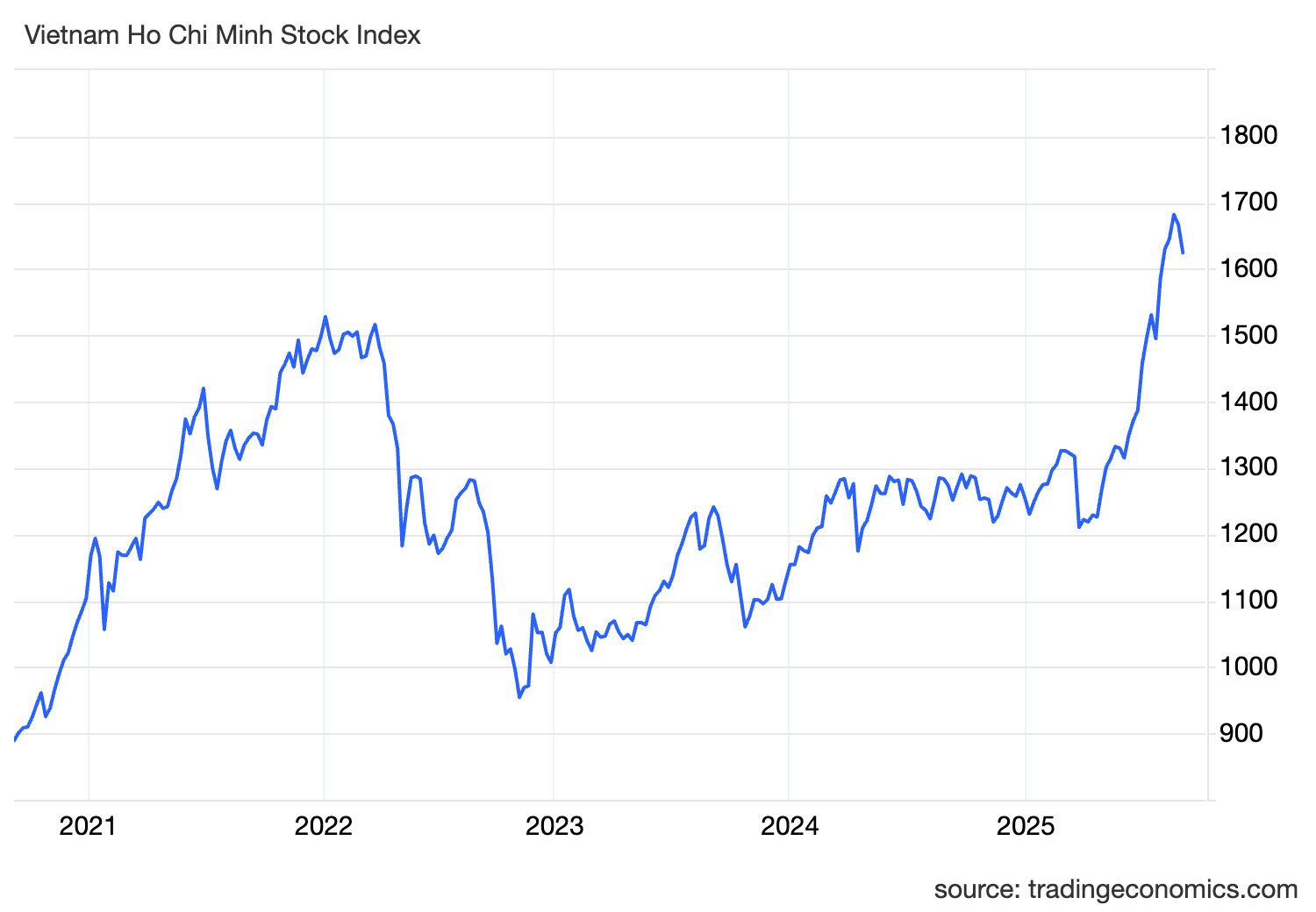 Thị trường chứng khoán "rơi" mạnh 2 phiên liên tiếp, các công ty chứng khoán nói gì? - Ảnh 1