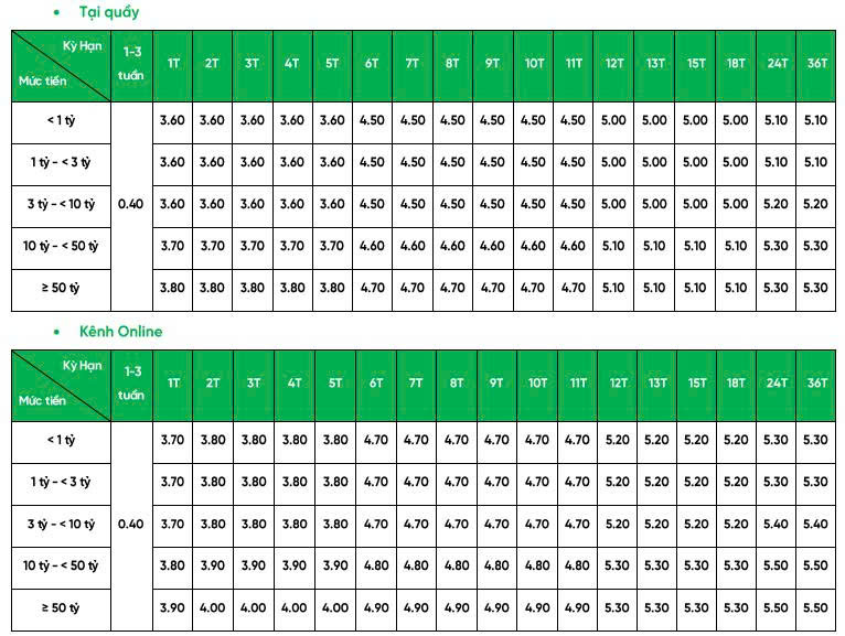 Lãi suất ngân hàng VPBank mới nhất tháng 9/2025: Mức cao nhất dành cho kỳ hạn 24 tháng - Ảnh 1