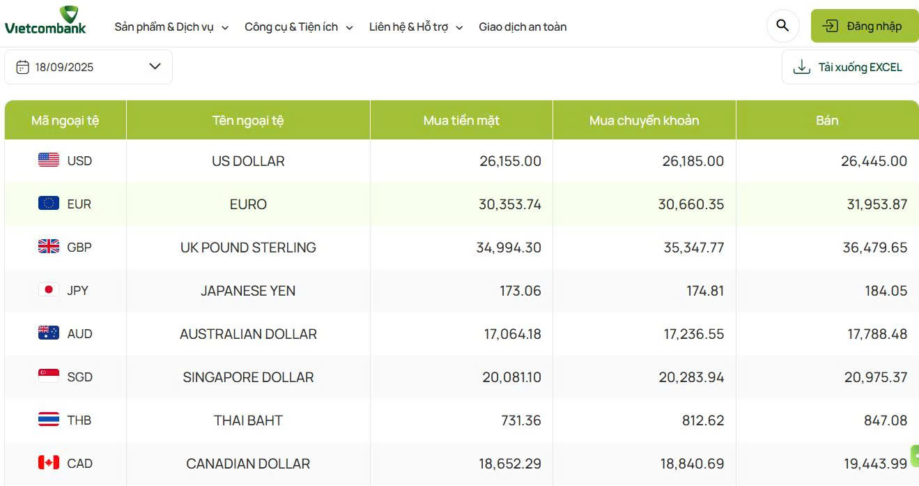 Tỷ giá USD ngân hàng vẫn kịch trần dù Fed giảm lãi suất - Ảnh 1