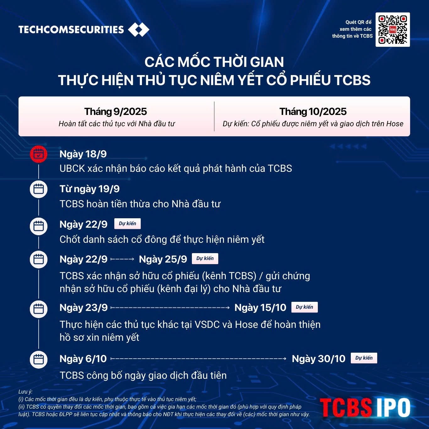 Chứng khoán TCBS sẽ niêm yết cổ phiếu lên sàn HOSE sớm nhất vào tháng 10 - Ảnh 1