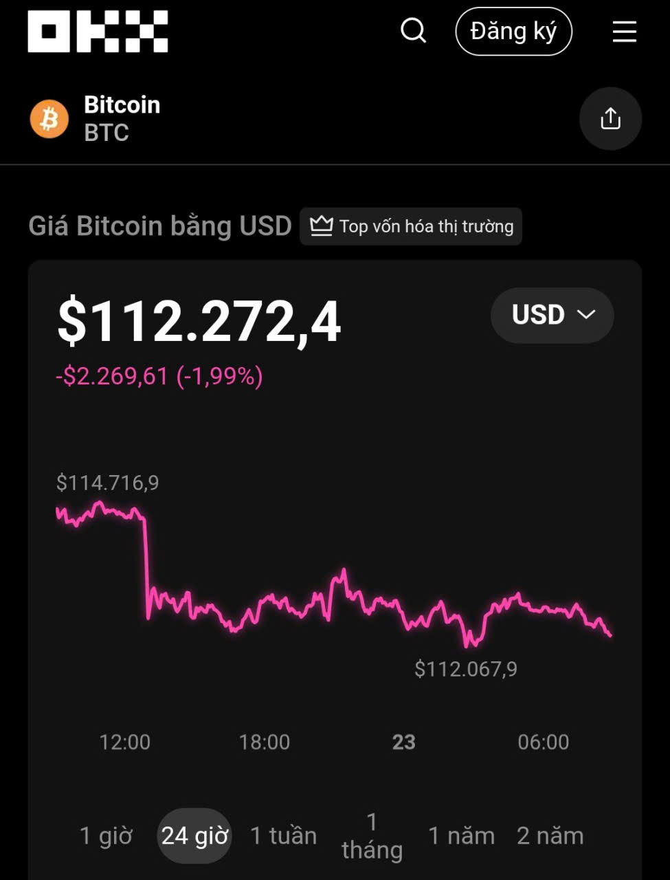 Thị trường tiền số hôm nay, 23-9: Sàn Binance và OKX cảnh báo khẩn - Ảnh 1