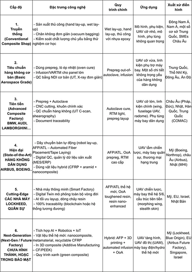 CT UAV - ‘Sốc’ với nhà máy đúc composite tự tiến hóa - Ảnh 3