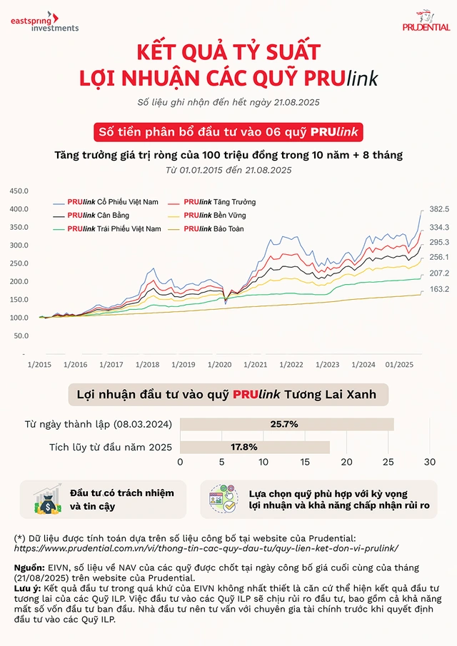 Prudential Việt Nam ra mắt sản phẩm ‘Pru-Đầu Tư Vững Tiến’ - Ảnh 4