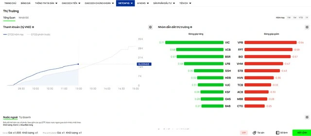 Đâu là cơ hội để nhà đầu tư bứt phá trên thị trường chứng khoán? - Ảnh 2