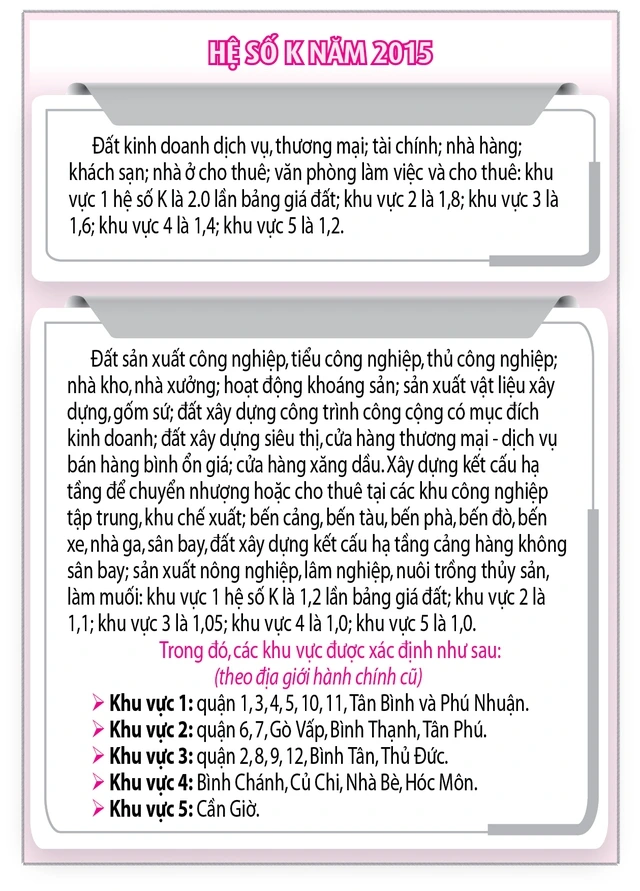 Kiến nghị gỡ vướng cho 100 dự án - Ảnh 2