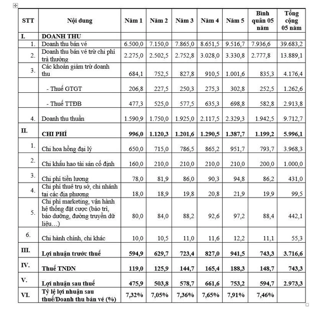 Kinh doanh đặt cược bóng đá quốc tế: Lương sếp 300 triệu, nhân viên 25 triệu - Ảnh 2