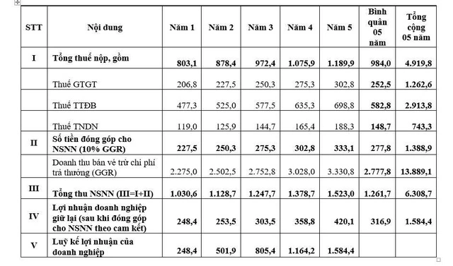 Kinh doanh đặt cược bóng đá quốc tế: Lương sếp 300 triệu, nhân viên 25 triệu - Ảnh 3