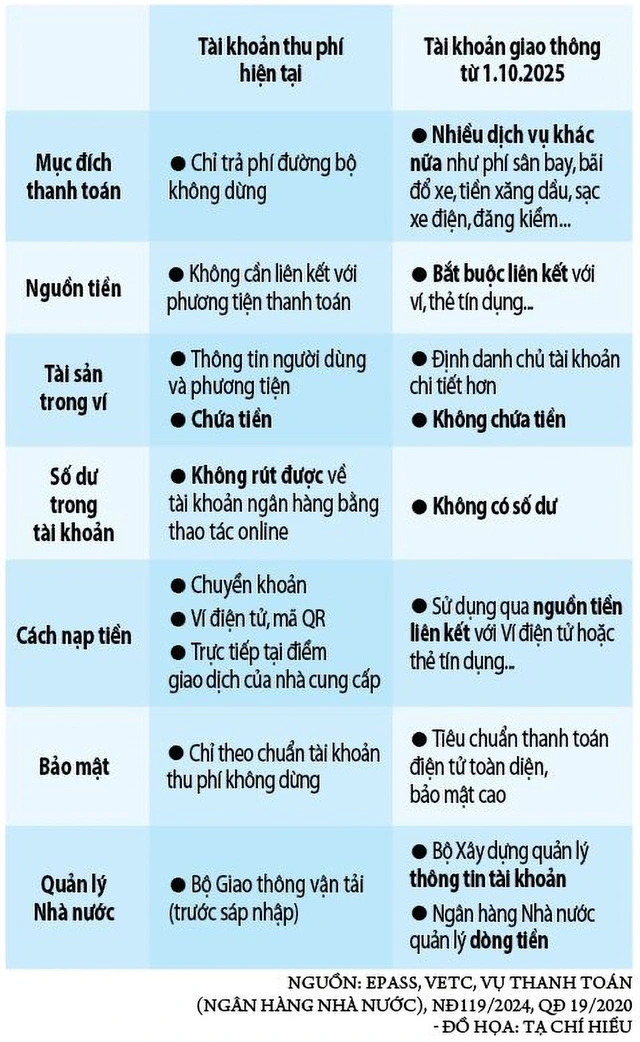 Lo hàng triệu xe mắc kẹt vì tài khoản giao thông - Ảnh 5