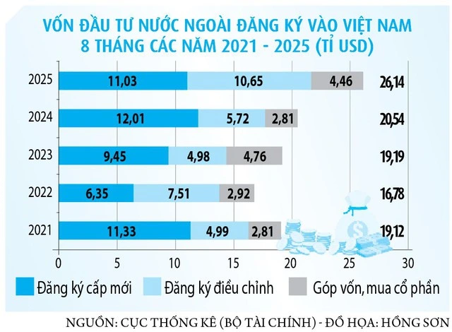 Vốn đầu tư tăng mạnh - Ảnh 2