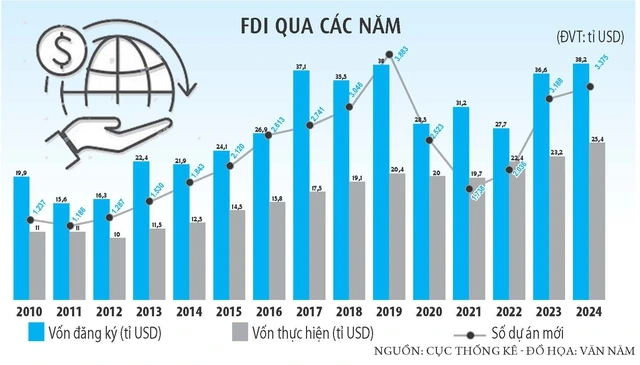 Điểm đến cho dòng vốn đầu tư toàn cầu - Ảnh 2