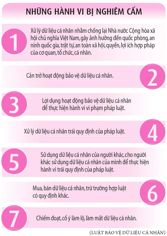 Bảo vệ thông tin tài chính cá nhân, ngăn chặn lừa đảo - Ảnh 2
