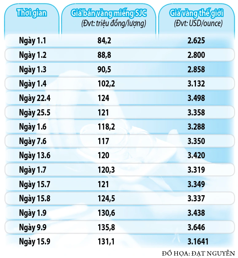 Đánh thuế với vàng, bao nhiêu là hợp lý? - Ảnh 2