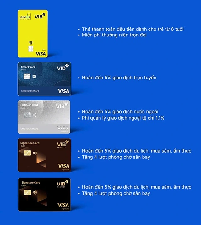 VIB ra mắt bộ thẻ thanh toán quốc tế hoàn tiền cao top đầu thị trường - Ảnh 2