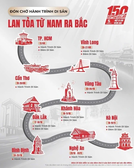 Sabeco lan tỏa tinh thần 'Gắn kết vươn cao' trong hành trình di sản 150 năm - Ảnh 2