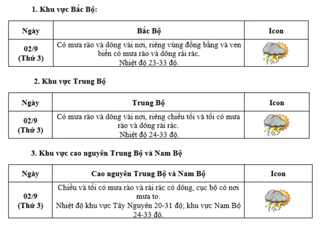 Tết Độc lập thời tiết cả nước dịu mát - Ảnh 3