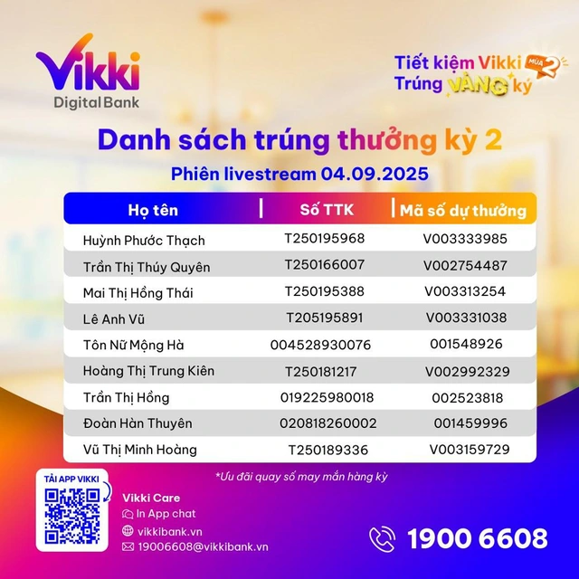 Livestream ‘Tiết kiệm Vikki Trúng VÀNG Ký MÙA 2’ bùng nổ với 29 phần quà giá trị - Ảnh 2