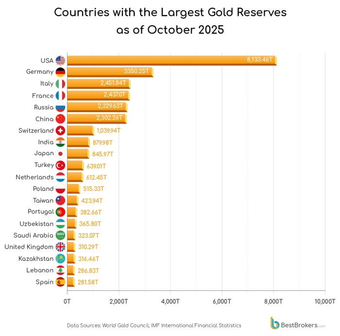 Cơn sốt vàng toàn cầu: Lộ diện những ‘tay to’ gom vàng lớn nhất, FOMO đu đỉnh với các tính toán chiến lược - Ảnh 2