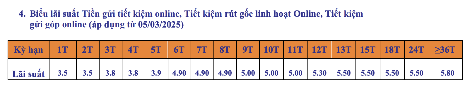 Lãi suất ngân hàng SHB mới nhất tháng 10/2025: Kỳ hạn nào có lãi suất cao nhất? - Ảnh 2