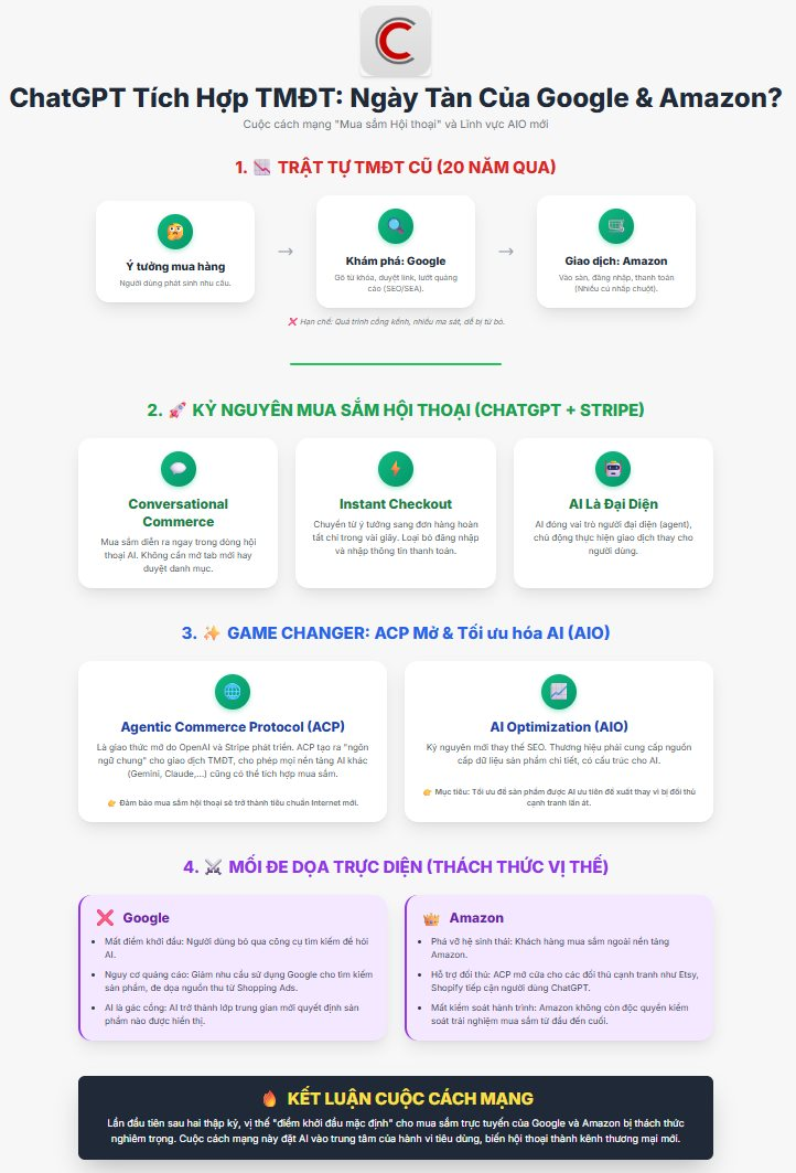ChatGPT tích hợp bán hàng: Ngày tàn của Google, Amazon và các sàn TMĐT có đang đến? - Ảnh 1