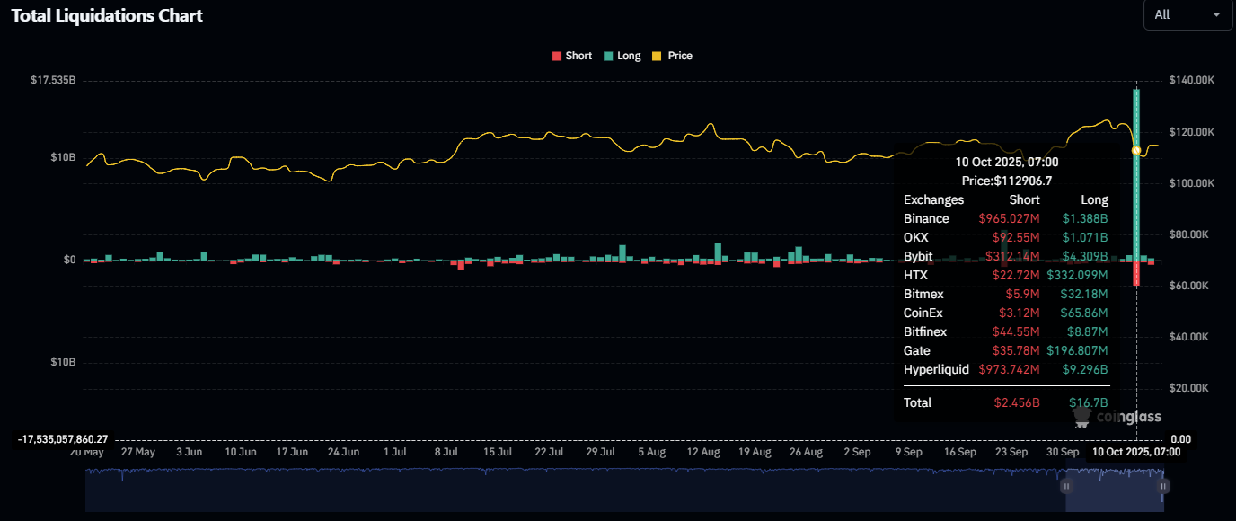 Sau cú sập kinh hoàng trên thị trường tiền số, Binance tuyên bố chi 400 triệu USD 'đền' cho những người cháy tài khoản - Ảnh 1