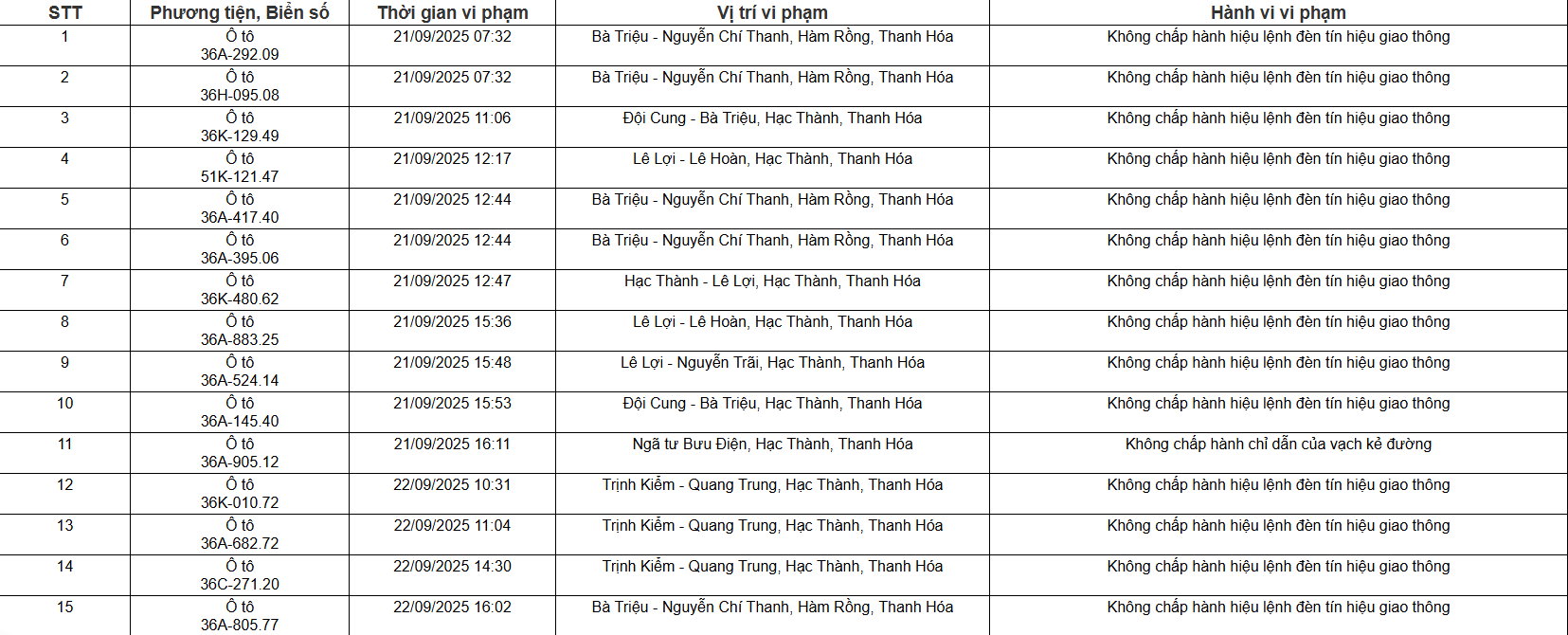 109 chủ xe ô tô, xe máy có biển số sau nhanh chóng nộp phạt nguội theo Nghị định 168 - Ảnh 1