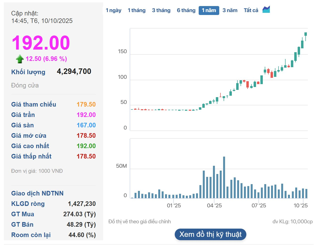 Khối tài sản gần 500.000 tỷ đồng – ngang ngửa giá trị cả Vietcombank của gia đình tỷ phú Phạm Nhật Vượng đang được phân bổ cho những ai? - Ảnh 3