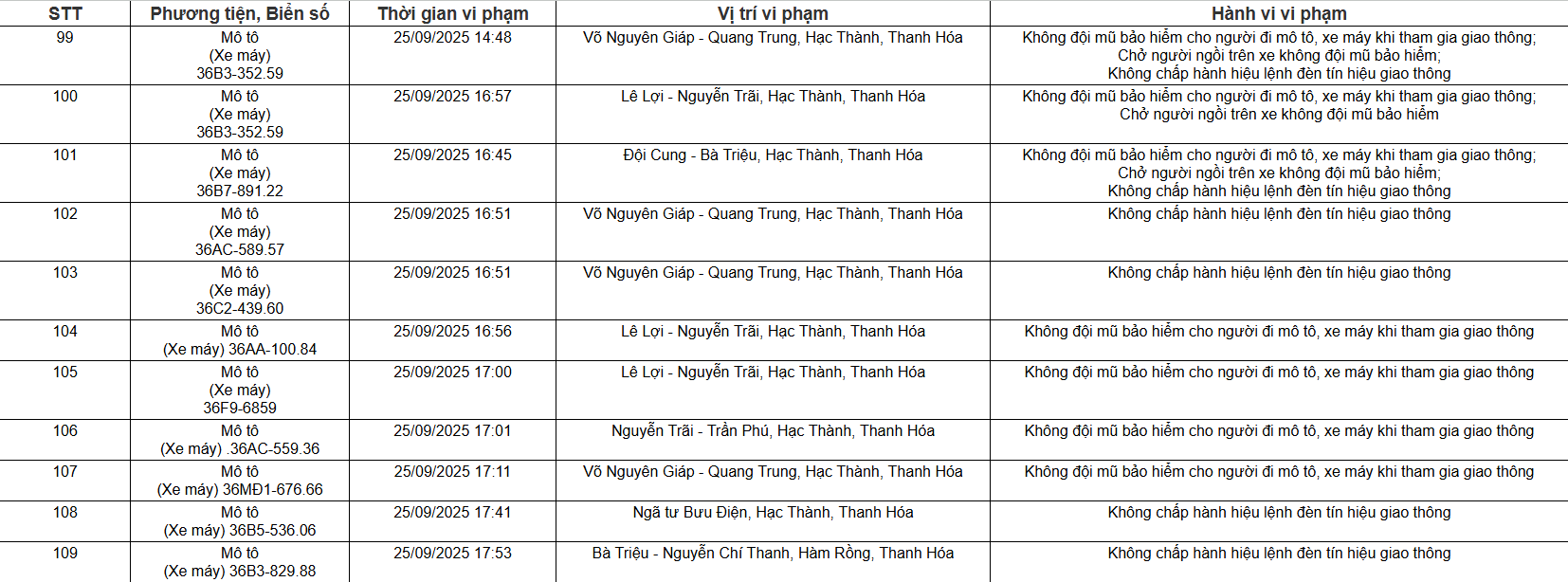 109 chủ xe ô tô, xe máy có biển số sau nhanh chóng nộp phạt nguội theo Nghị định 168 - Ảnh 9
