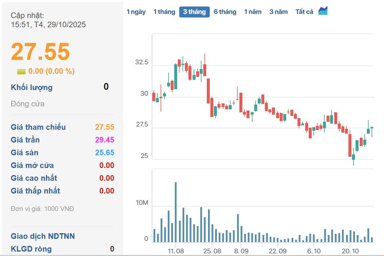 1 DN vừa công bố có 76.000 nhân viên đông nhất sàn chứng khoán: Lợi nhuận quý 3 tăng gấp đôi, tổng tài sản gần 85.000 tỷ trong đó có 22.000 tỷ tiền mặt - Ảnh 3