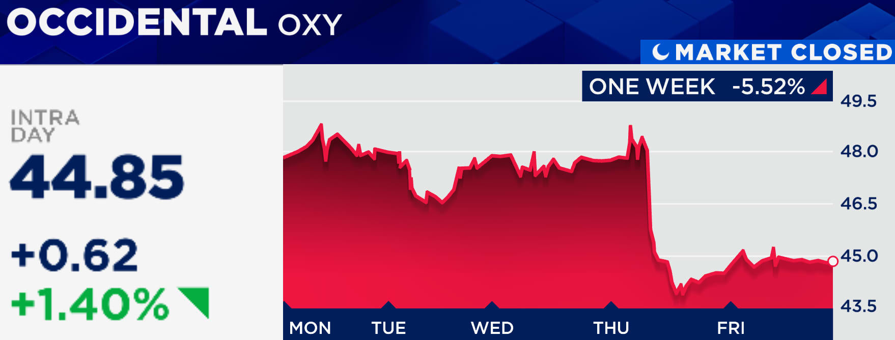 Warren Buffett vừa có nước cờ khiến thị trường không ngờ, mở hầu bao chi số tiền lớn nhất 3 năm: Thương vụ lớn cuối cùng trên ghế CEO? - Ảnh 2