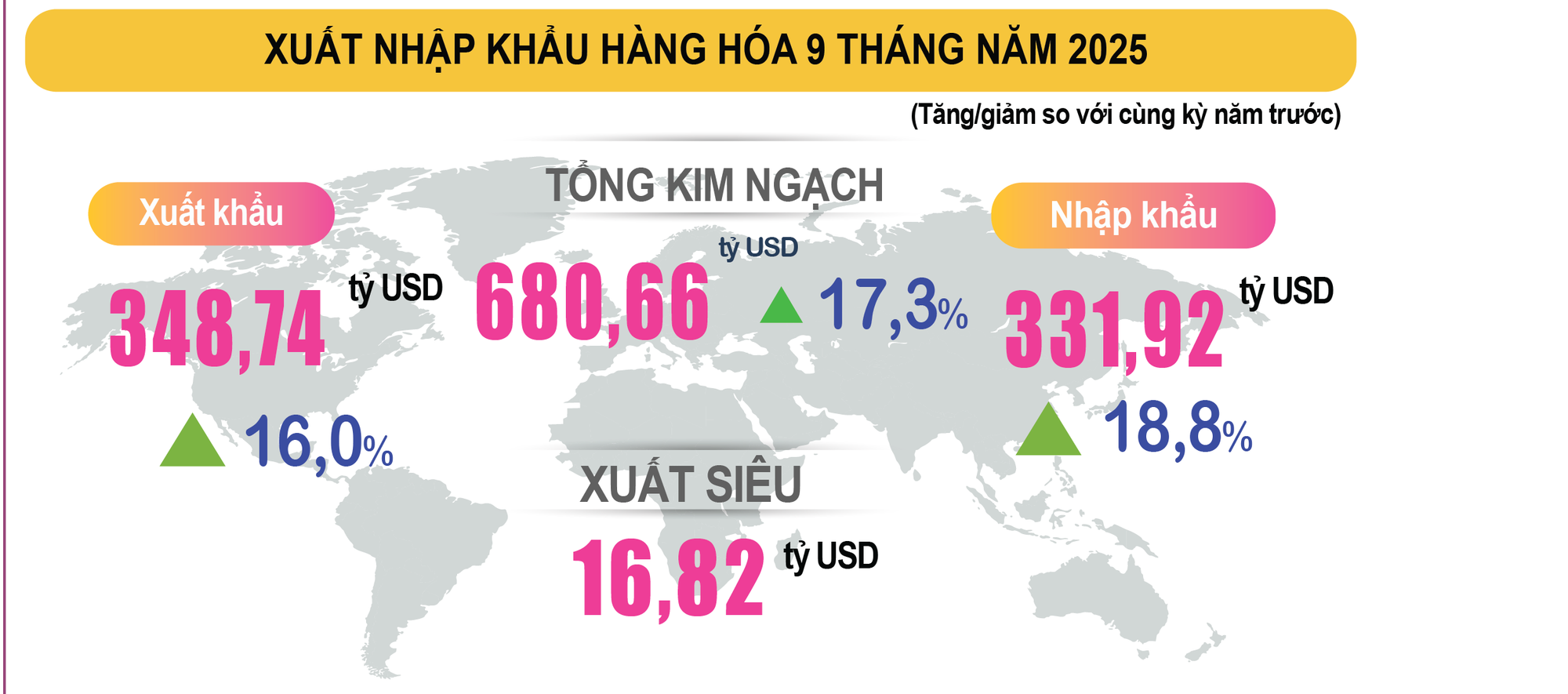 Nền kinh tế Việt Nam xác lập kỷ lục mới - Ảnh 1