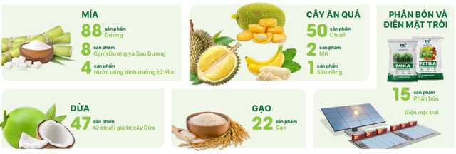 AgriS khởi động niên độ 2025-2026 với định hướng tăng tốc đổi mới và mở rộng toàn cầu - Ảnh 1