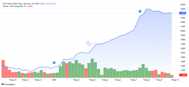 AgriS (SBT) thông báo tổ chức Đại Hội Cổ Đông Niên Độ 2024-2025 - Ảnh 1