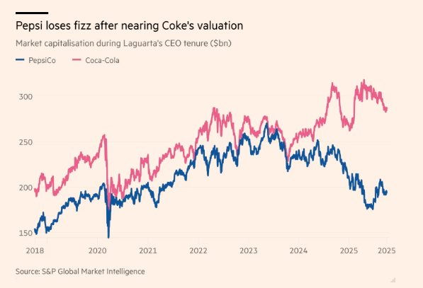 CEO PepsiCo đại chiến quỹ đầu tư Elliott Management: ‘Chiến thư’ 75 trang và ván bài lật ngửa trong cuộc đấu giành quyền lãnh đạo trước tháng 11/2025 - Ảnh 2