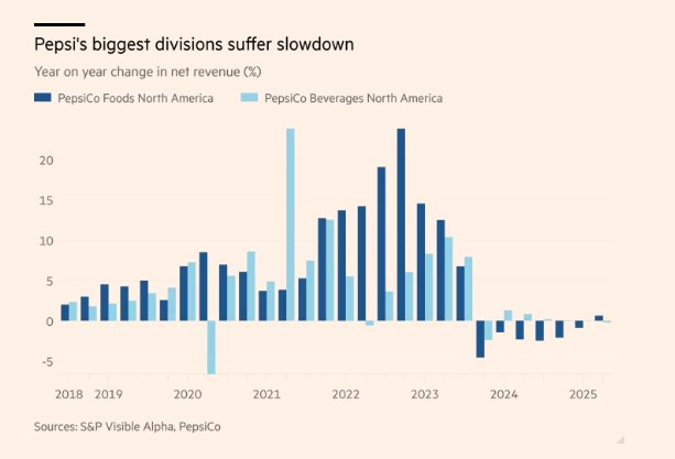 CEO PepsiCo đại chiến quỹ đầu tư Elliott Management: ‘Chiến thư’ 75 trang và ván bài lật ngửa trong cuộc đấu giành quyền lãnh đạo trước tháng 11/2025 - Ảnh 3