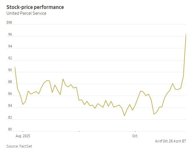 Hãng giao hàng nổi tiếng sa thải 48.000 lao động, lớn nhất trong 20 năm của lịch sử công ty - Ảnh 2