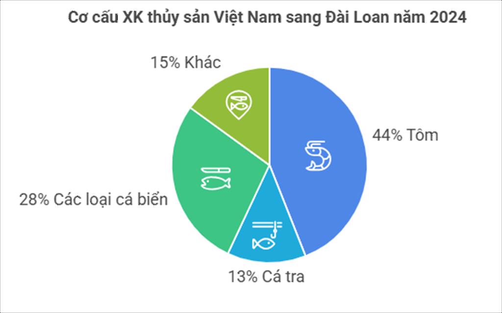 "Mảnh đất vàng" mở ra cơ hội bứt phá mạnh mẽ cho ngành kinh tế tỷ đô của Việt Nam - Ảnh 1
